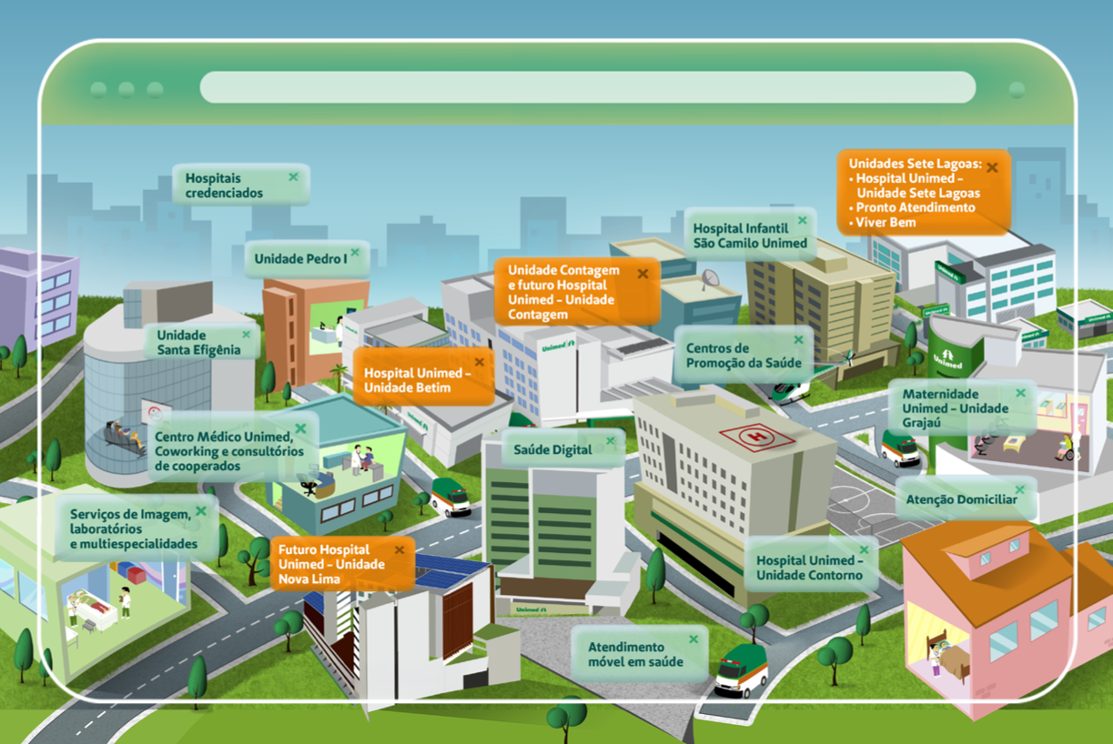 Rede Própria Unimed-BH