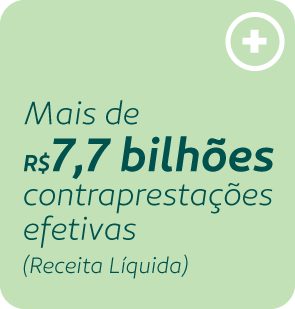 Mais de R$ 7,7 bilhões em contraprestações efetivas